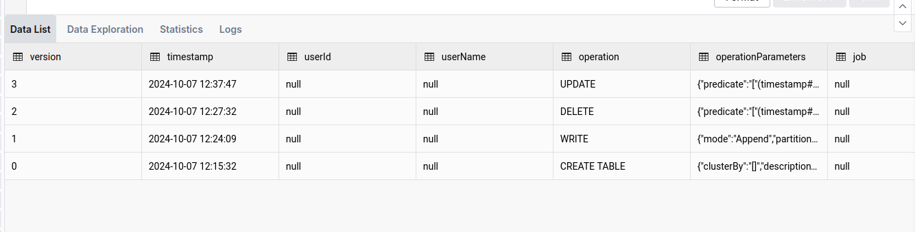 SQL Delta Table history