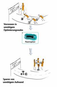 Werkzeug "Passivoption"