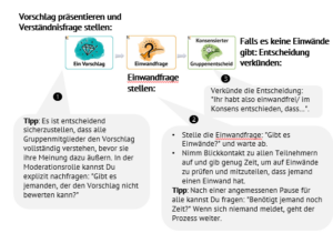 Werkzeug "Einwandfrage"