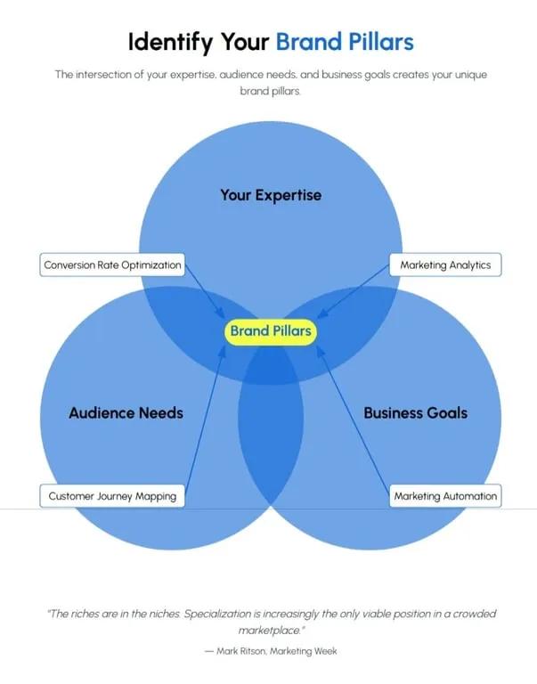 So bauen Sie eine persönliche Marke auf LinkedIn auf (Schritt-für-Schritt-Anleitung)