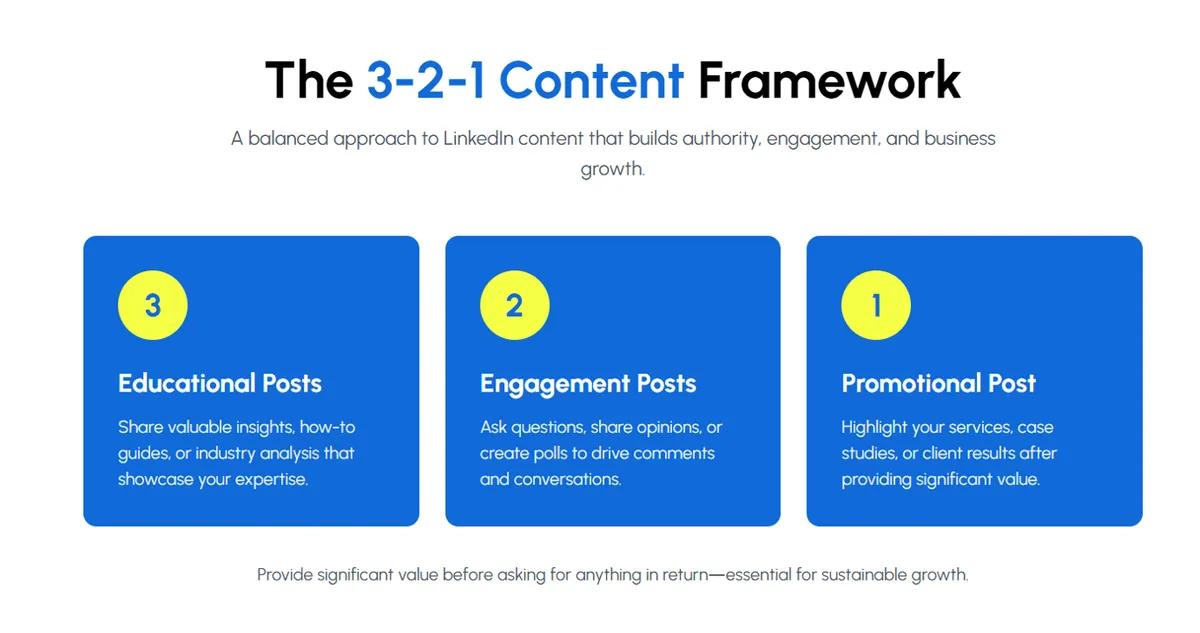 LinkedIn Growth, 000 Followers