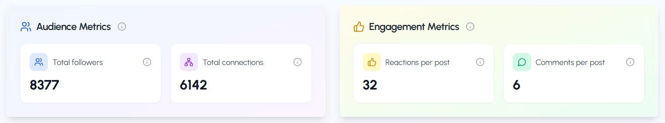 Audience Engagement Metrics