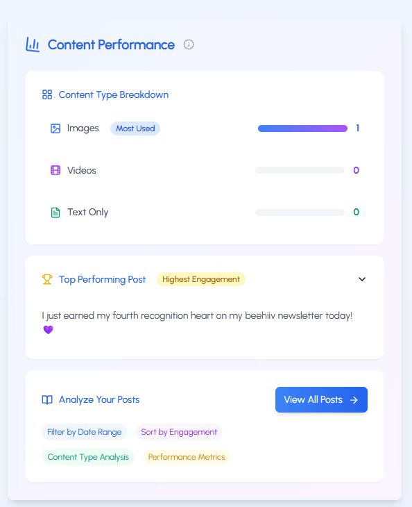 Content Peformance Chart