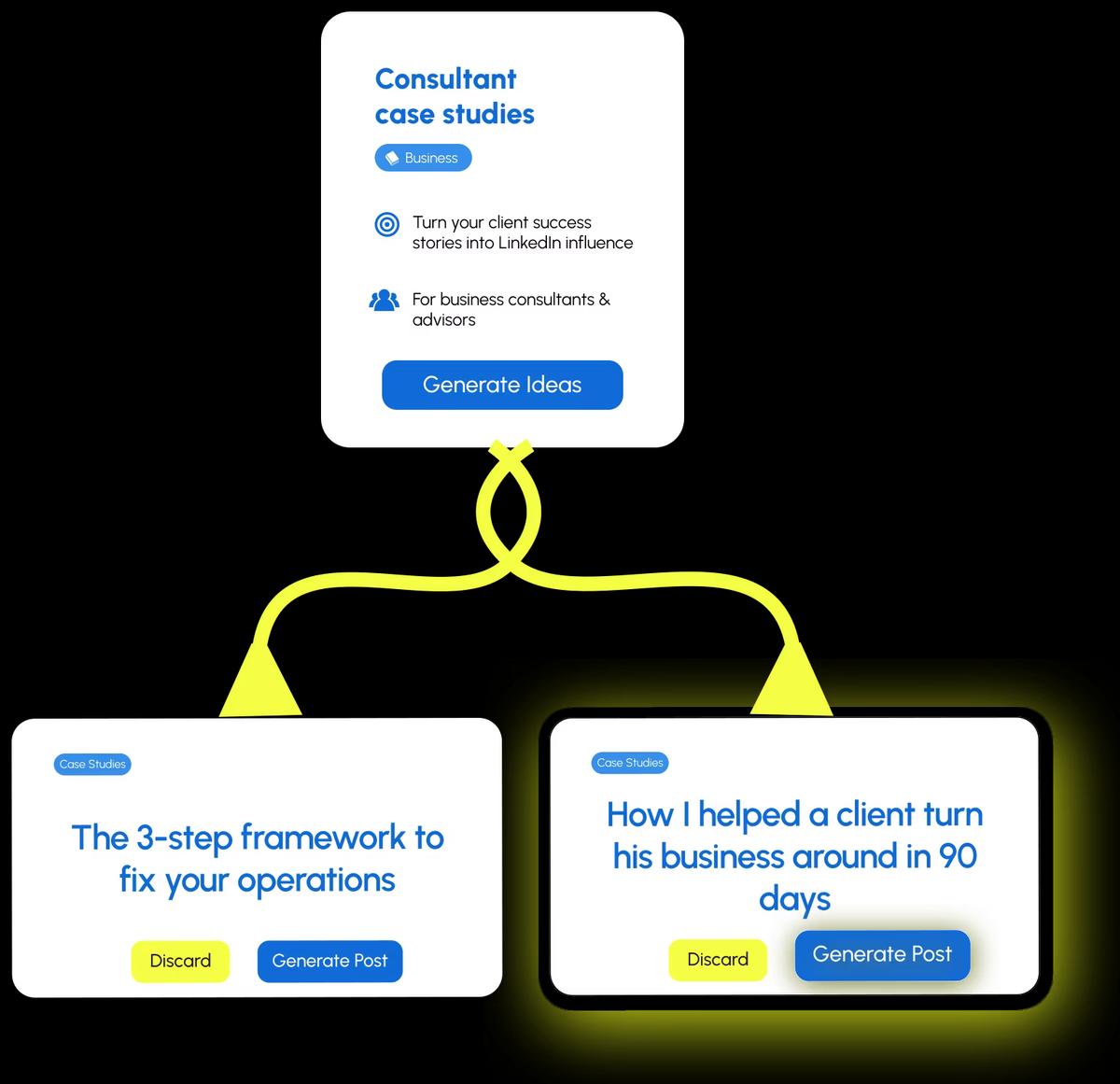 LiGo LinkedIn Growth Platform Functies voor het maken van inhoud