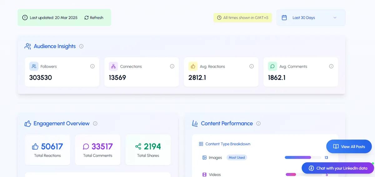 LinkedIn Analytics: een complete gids voor het meten van uw succes