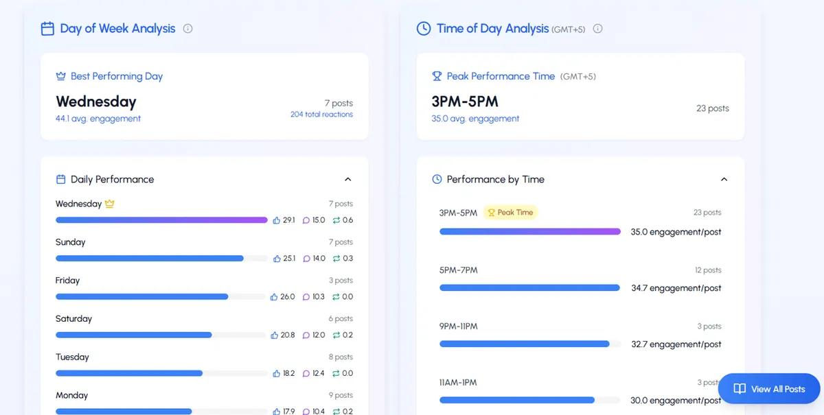 Marketing de contenidos en LinkedIn: crear una estrategia que convierta