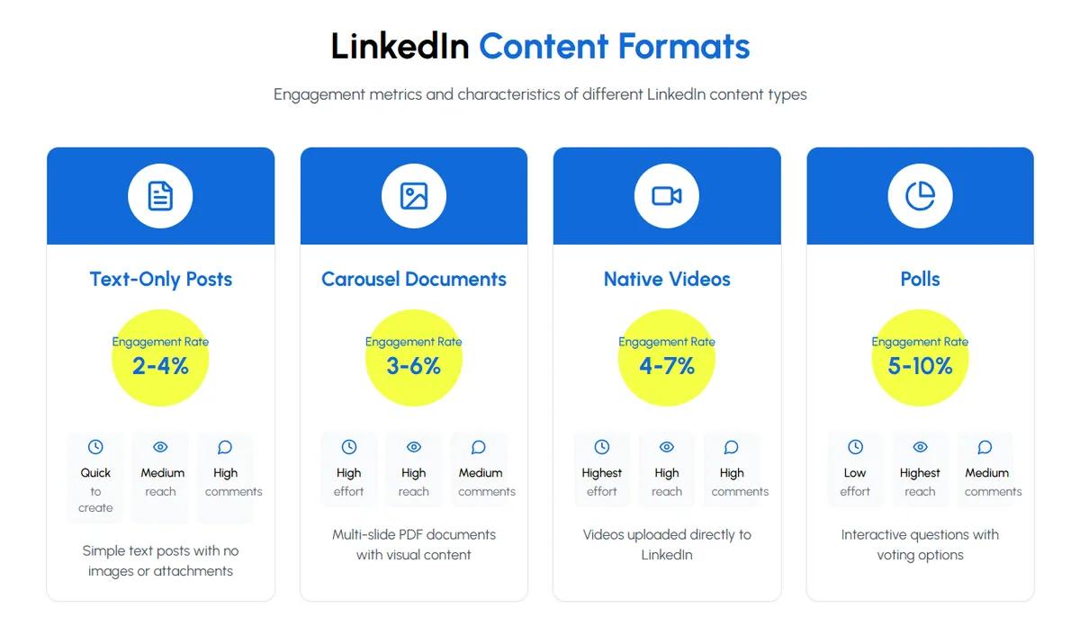 LinkedIn for Freelancers: Finding Clients and Building Authority