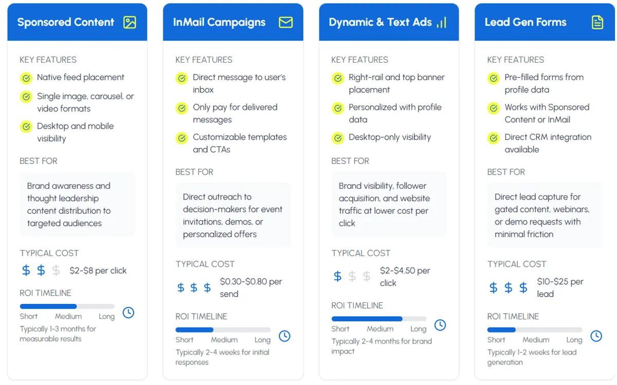 LinkedIn Lead Generation Tools: The Complete Guide