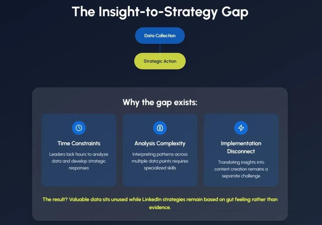LinkedIn Marketing Insights: Turning Data into Strategy