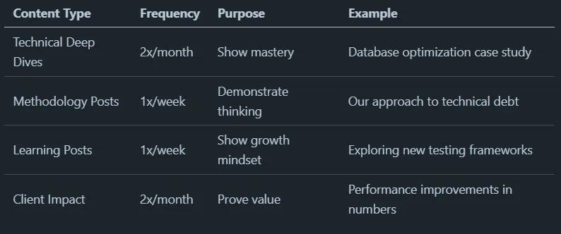 Positioning Your Agency's Expertise Through LinkedIn Company Updates