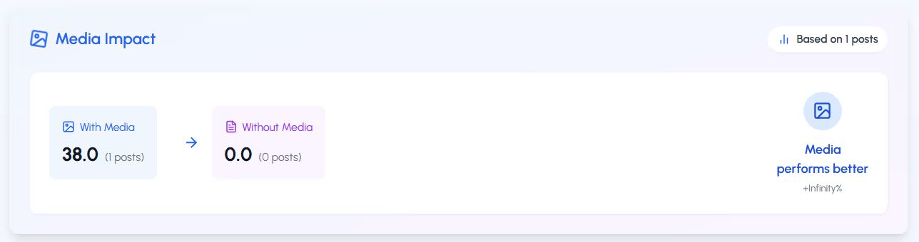 Impact médiatique