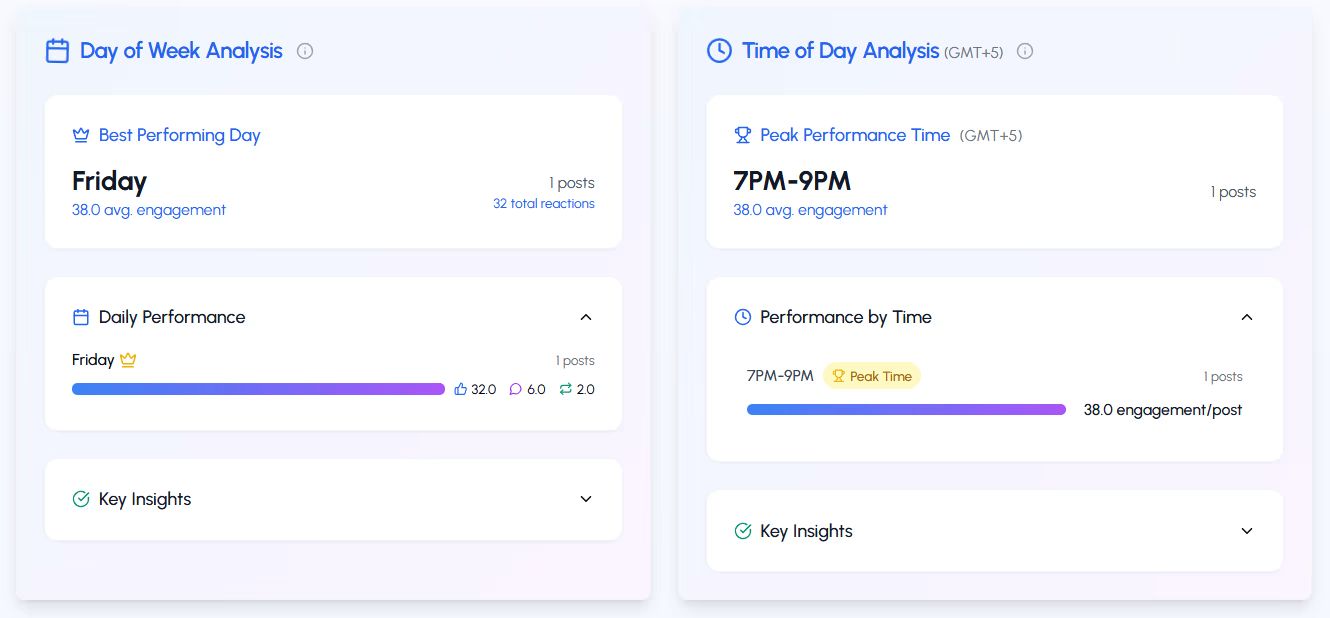 Day of Week/Time of Day Analysis