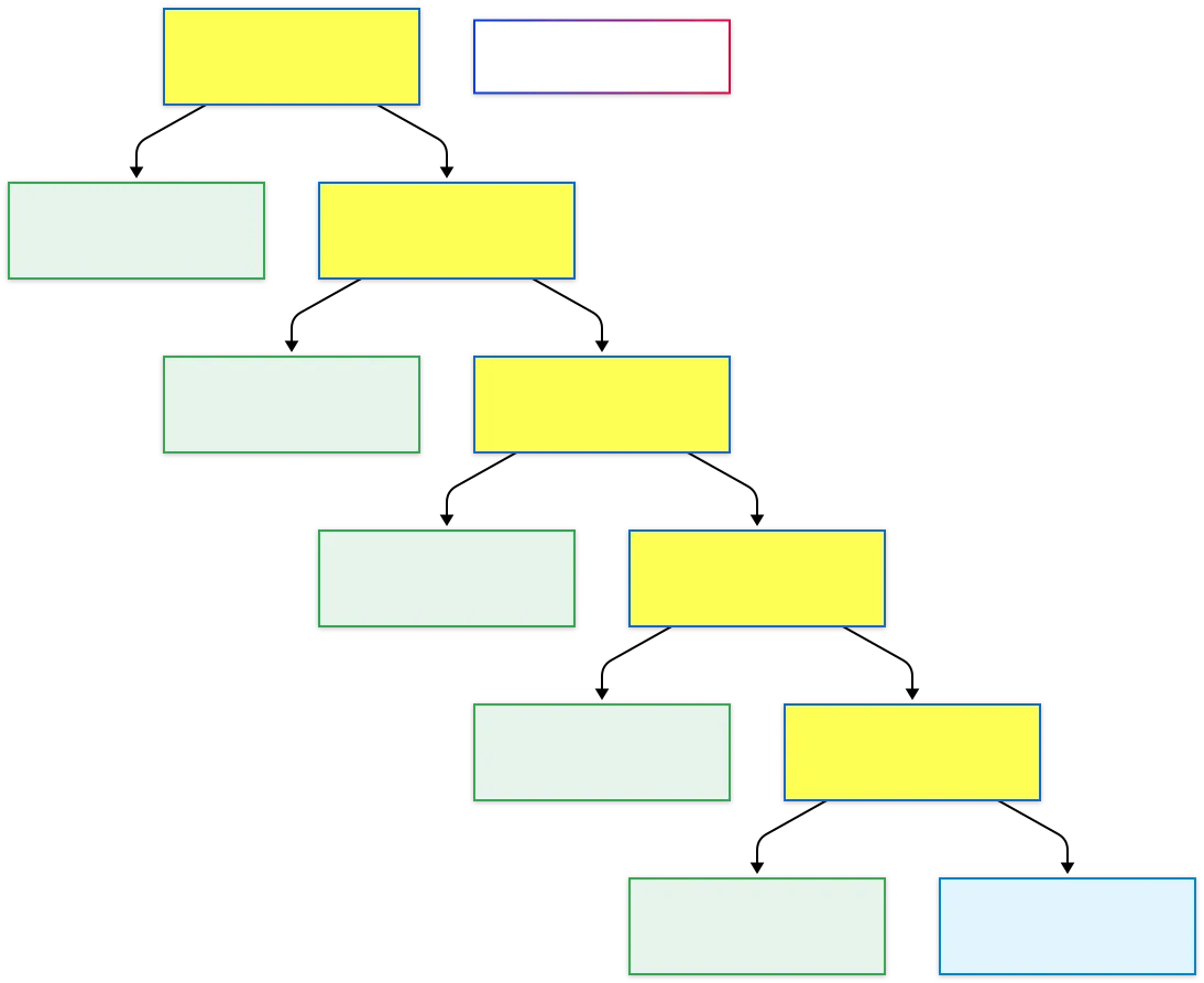 Diagramma di flusso su quando assumere un'agenzia di marketing