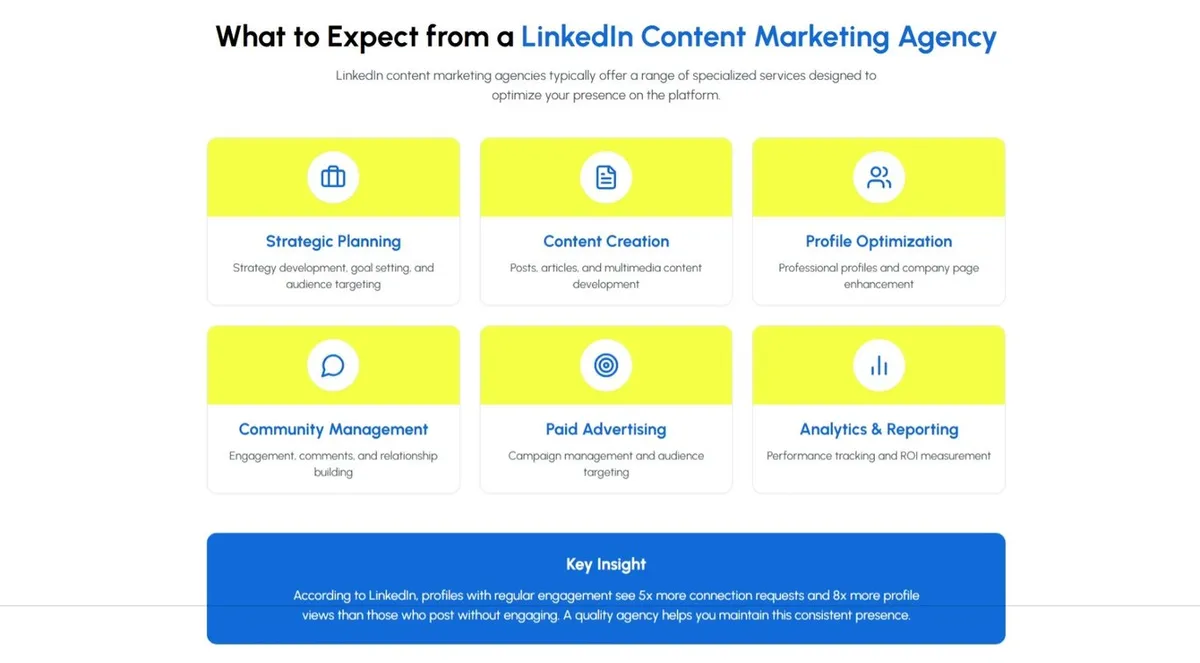 Ripartizione visiva dei servizi dell'agenzia LinkedIn con icone per ogni categoria di servizio e brevi descrizioni