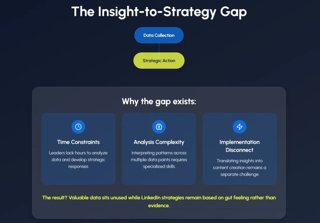 Insight-to-strategy gap, analysis complexity, implementation disconnect.