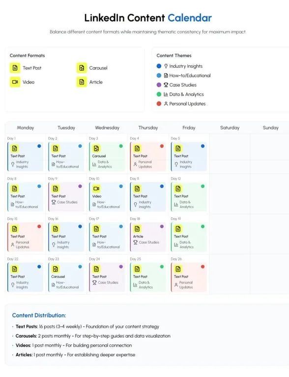 Ejemplo de un calendario de contenido de Linkedin