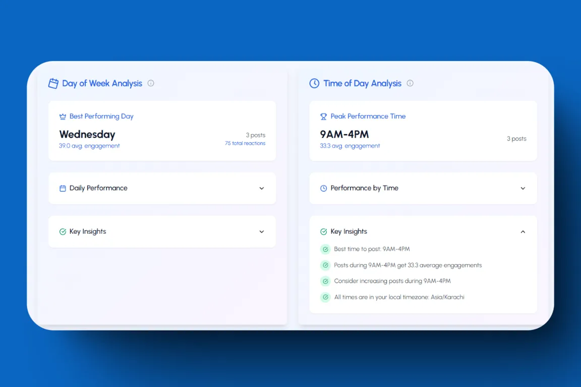 LiGo Analytics zeigt den optimalen Tag und die optimale Uhrzeit für die Veröffentlichung basierend auf den Linkedin-Daten der Benutzer an.