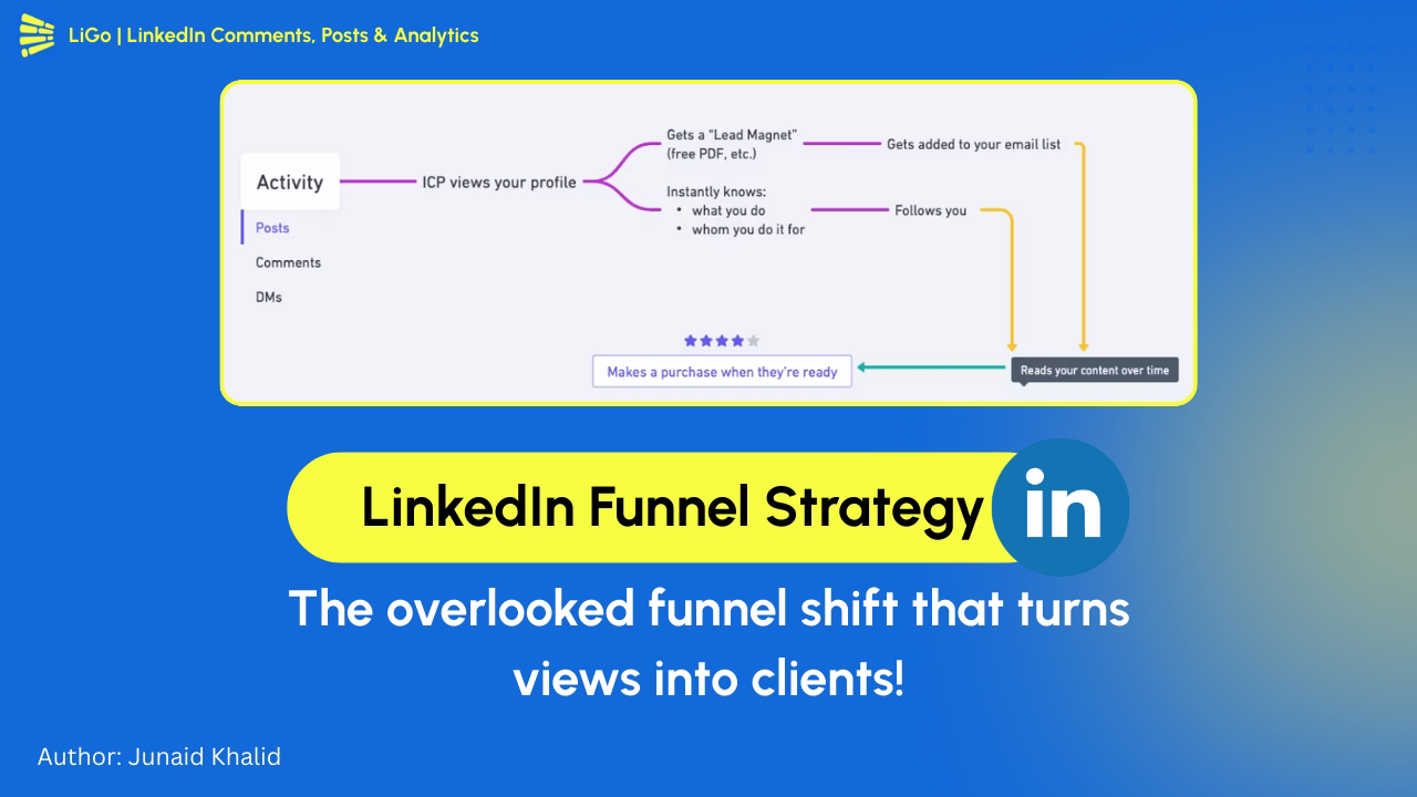 LinkedIn Funnel Strategie | Zet profielweergaven om in klanten
