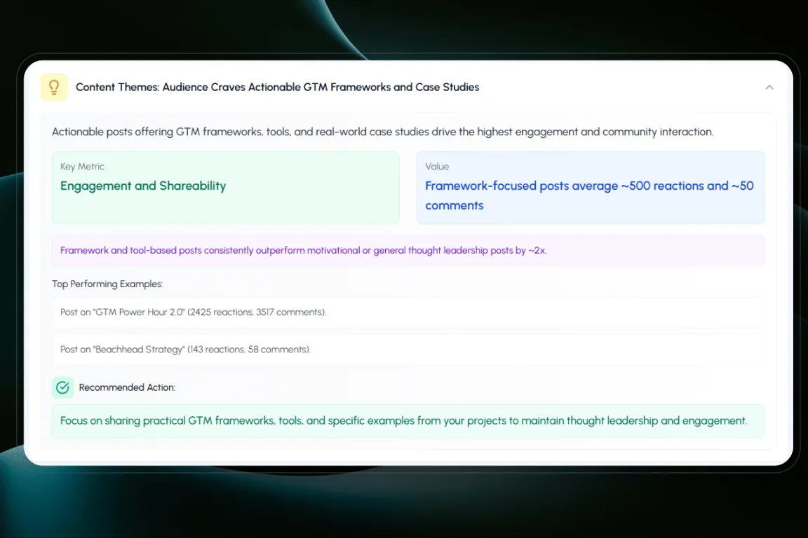 LiGo's AI Insights provides in-depth insight into the nature of engagement on your Linkedin posts.