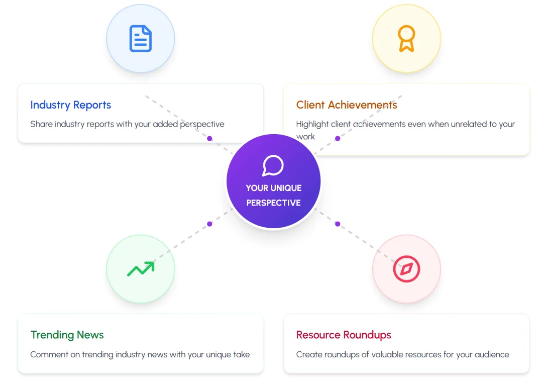 Diagrama de estrategia de contenidos de LinkedIn