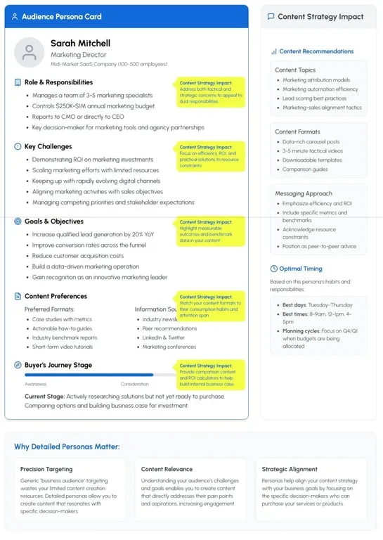 Tarjeta de Persona del Público