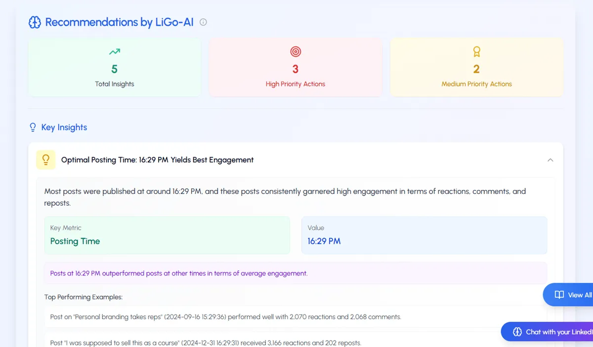 LiGo AI recommendations