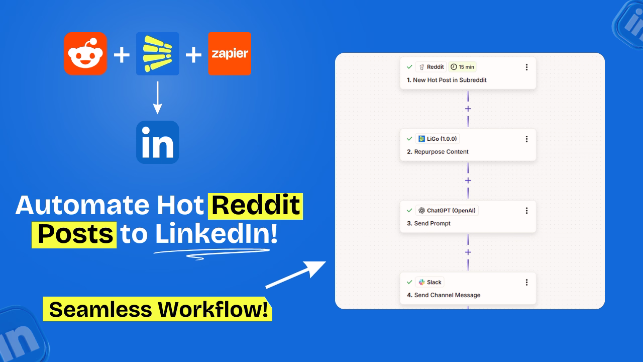 Reddit to LinkedIn automation workflow overview