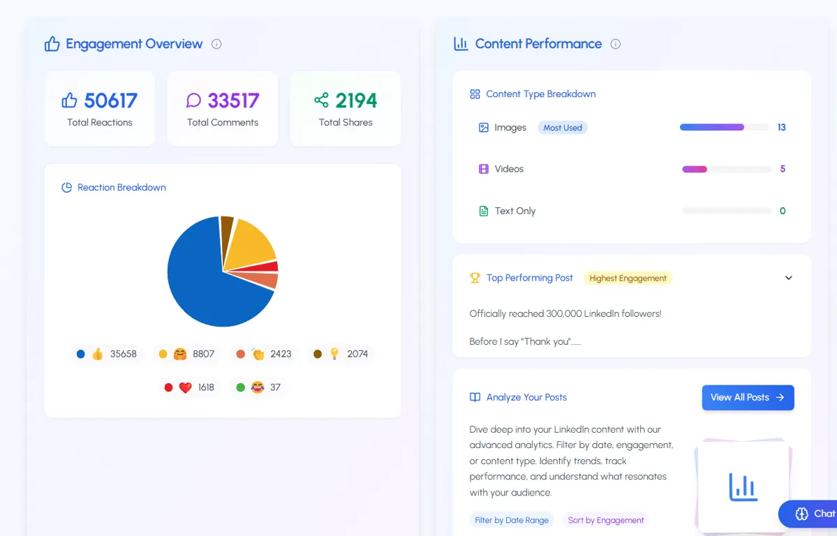 Visión general del compromiso con LiGo Analytics