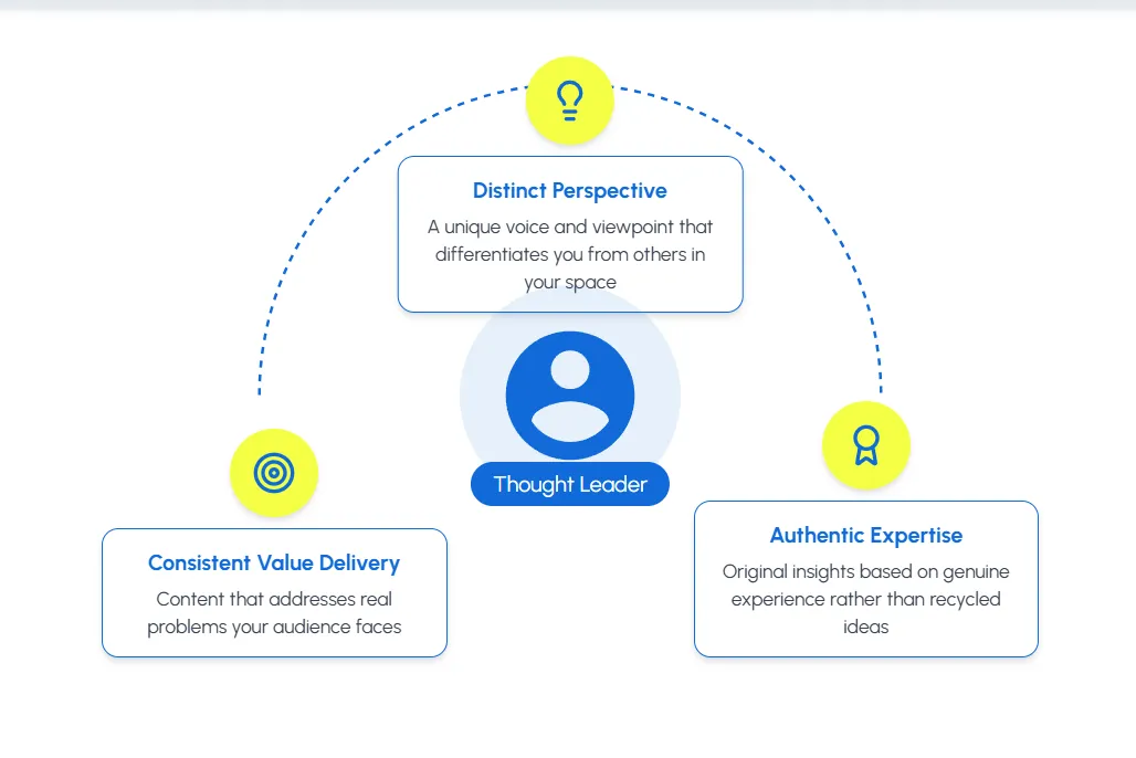 LinkedIn Thought Leadership: Jezelf positioneren als een industrie-expert