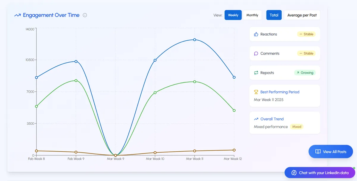 Panoramica dell'impegno di LiGo Analytics
