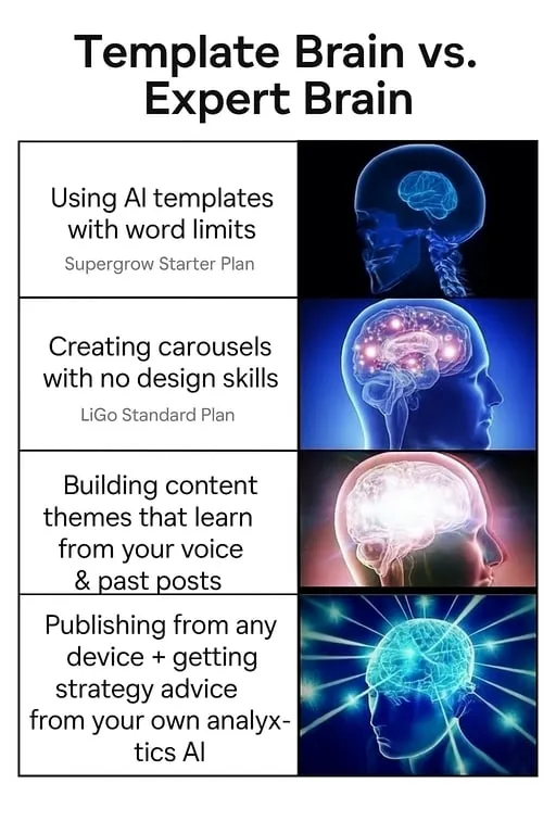 LiGo contro Supergrow