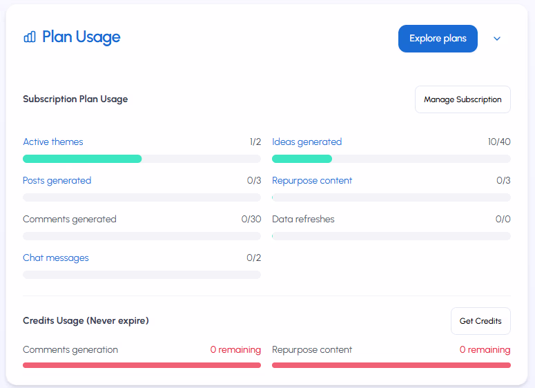 Sección Uso del plan