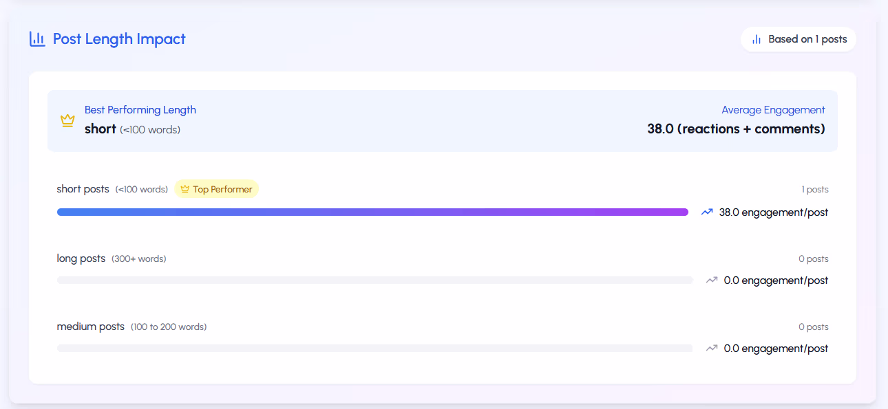 Auswirkungen auf die Pfostenlänge