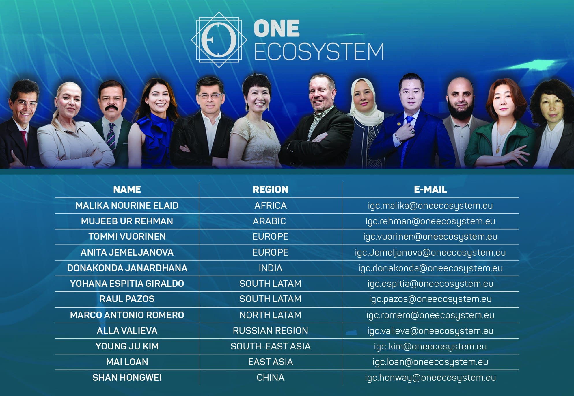 Imahe ng koponan ng One Ecosystem na may talahanayan na naglilista ng mga miyembro, kanilang mga rehiyon, at mga bagong email address. Sa mesa ay 12 kinatawan ng International Global Council, na nagpo-pose para sa camera na nakasuot ng pormal na kasuotan.