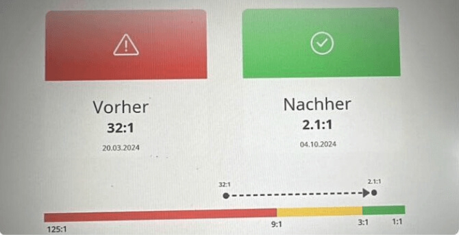 Resultado de la prueba de Zinzino balanceoil+