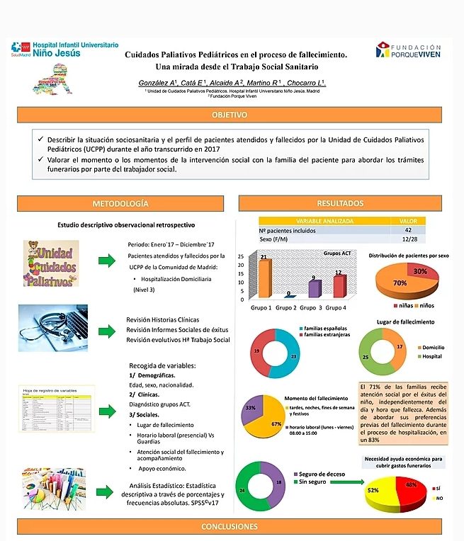 Cuidados paliativos, realizado por, con objetivo, metodología, gráficos de