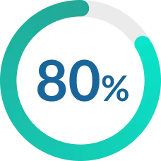 Cuidados Paliativos Pediátricos Madrid Barra de progreso circular em 80%; em azul destaca o progresso nas doações para a Fundação CAPPI porque vivem em cuidados paliativos pediátricos. Fundação CAPPI Porque Viven