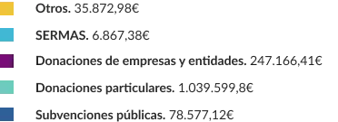 Cuidados paliativos, las etiquetas