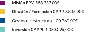 Leyenda Gastos 2024