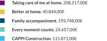 Legend Mission Type Spending