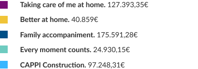 Legend mission expenses 2023 in