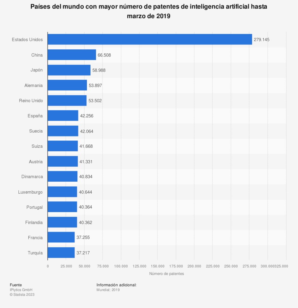 Descubra em, Portugal, Estados Unidos, fornecendo um