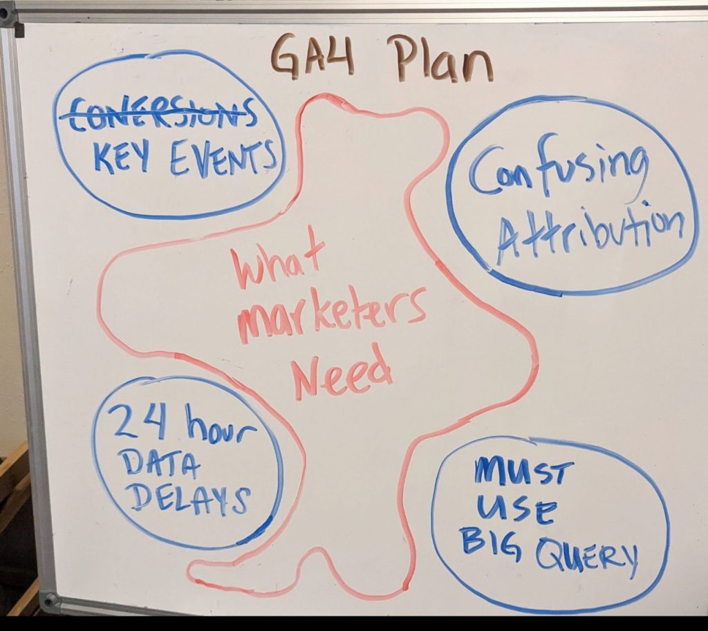 Um quadro branco, atribuição confusa, atrasos