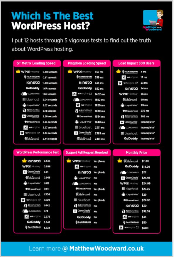 Welke is de beste hosting provider Which is the best hosting provider