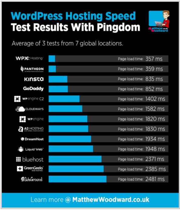 Test 2 Pingdom laadsnelheid test 2 Pingdom loading speed