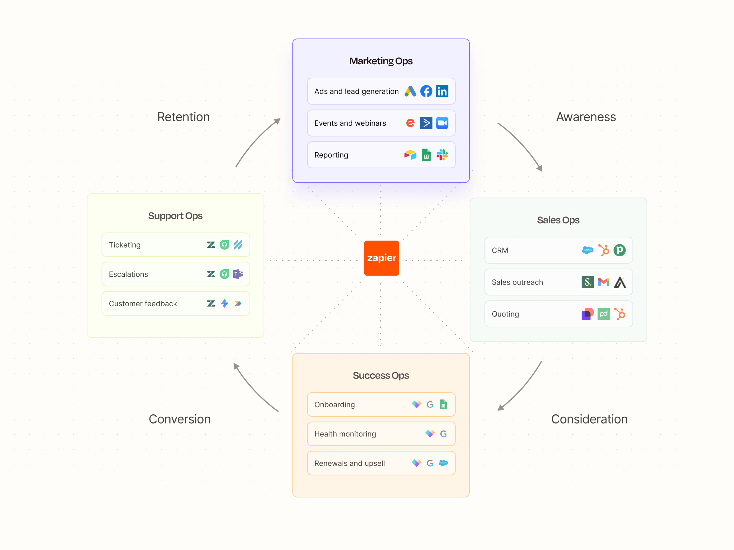 I Will, Robomotion, Airtable &