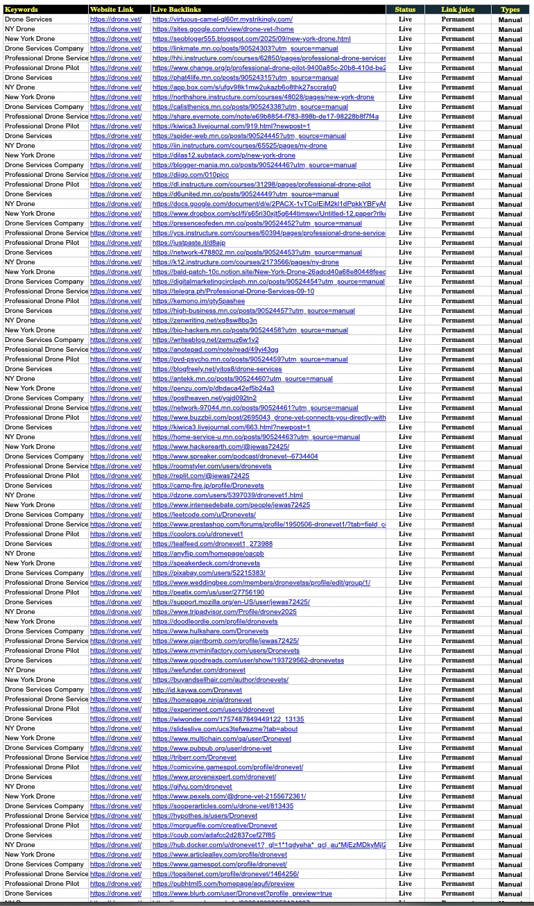 Workreap-backlink-dofollow-seo-sample-lisa-j