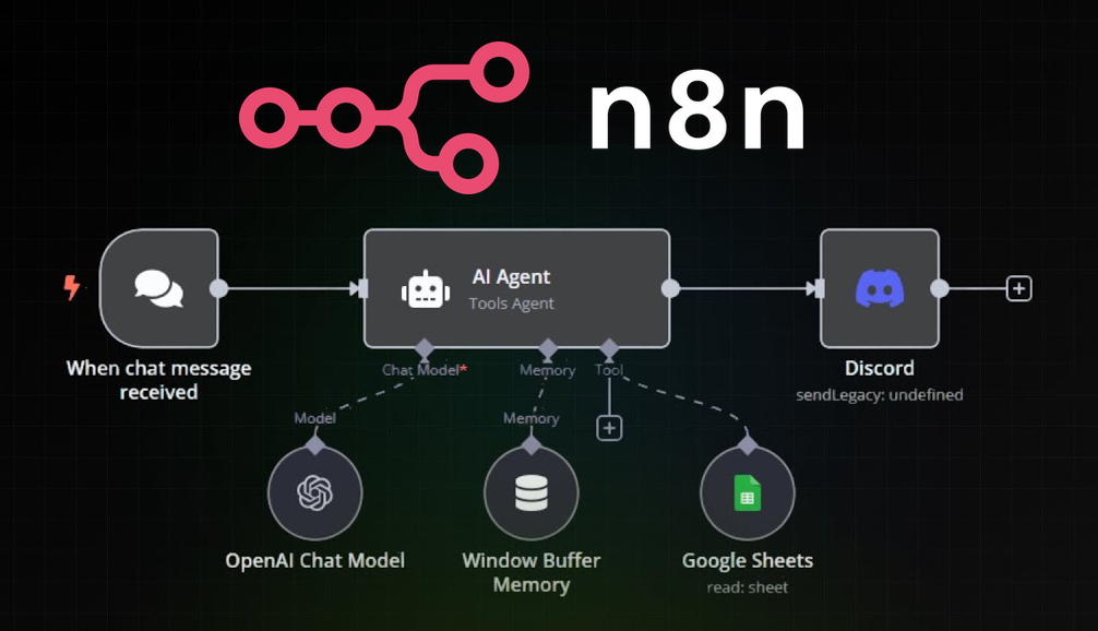 Automatizaciones de flujos de trabajo de compilación con n8n
