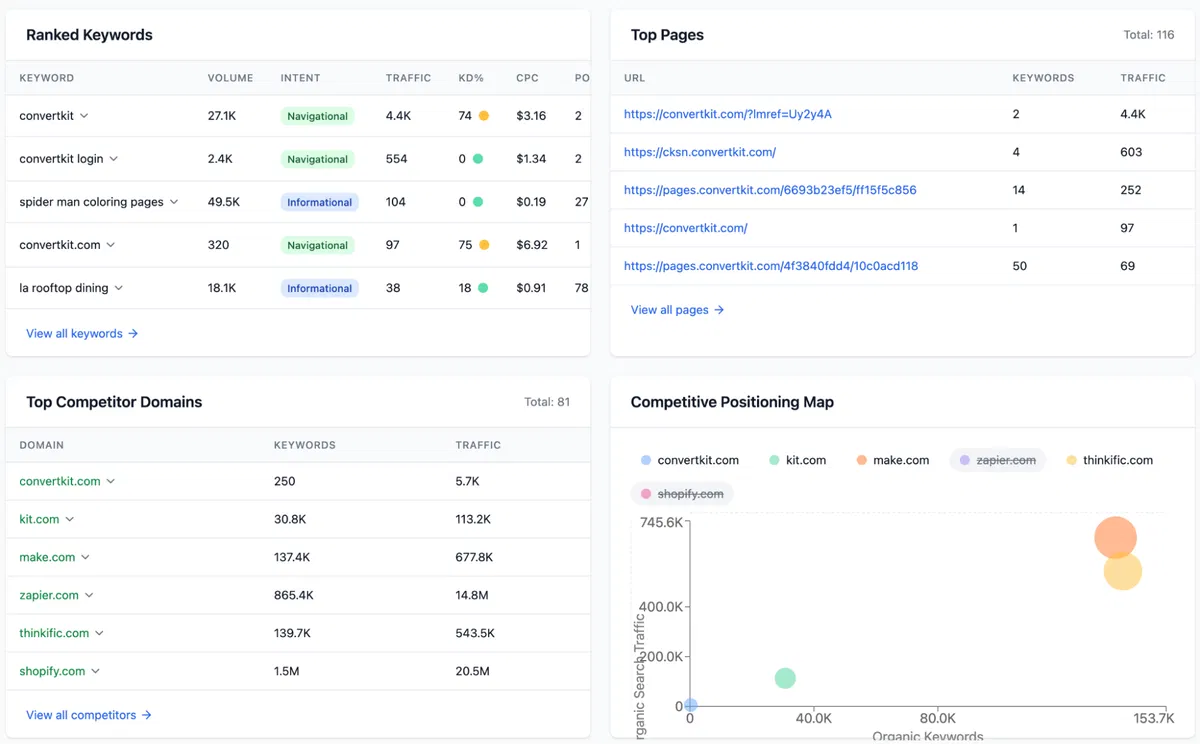 workreap-seo-report-sample-0