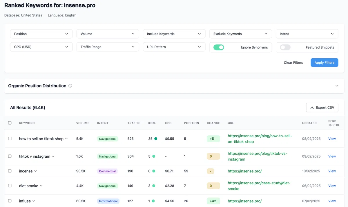 workreap-seo-report-sample-1